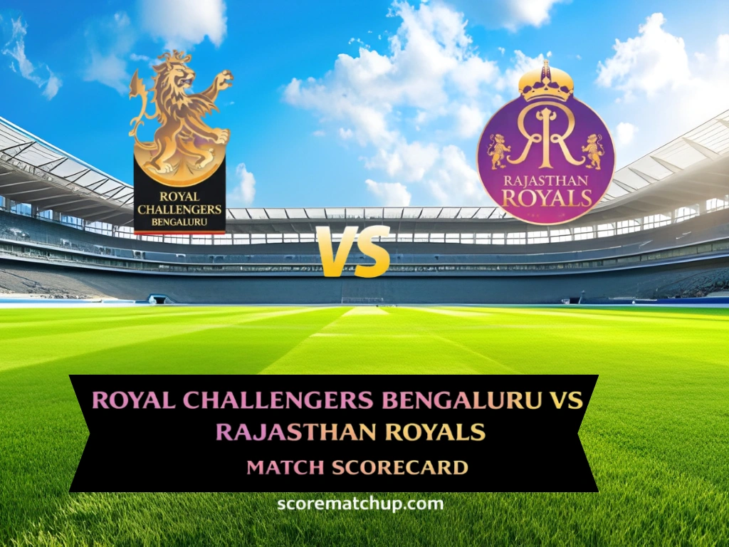 Royal Challengers Bengaluru Vs Rajasthan Royals Match Scorecard – Thrilling 6-Wicket Win for RR